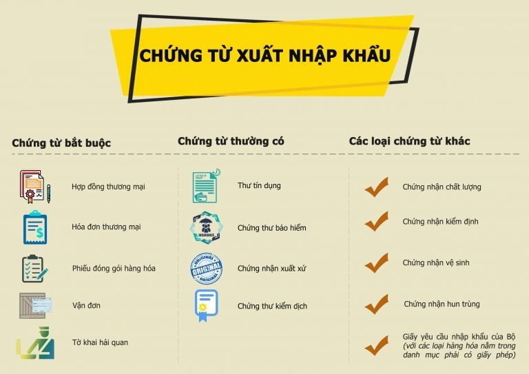 chung-tu-xuat-nhap-khau-768x543-1-1.jpg