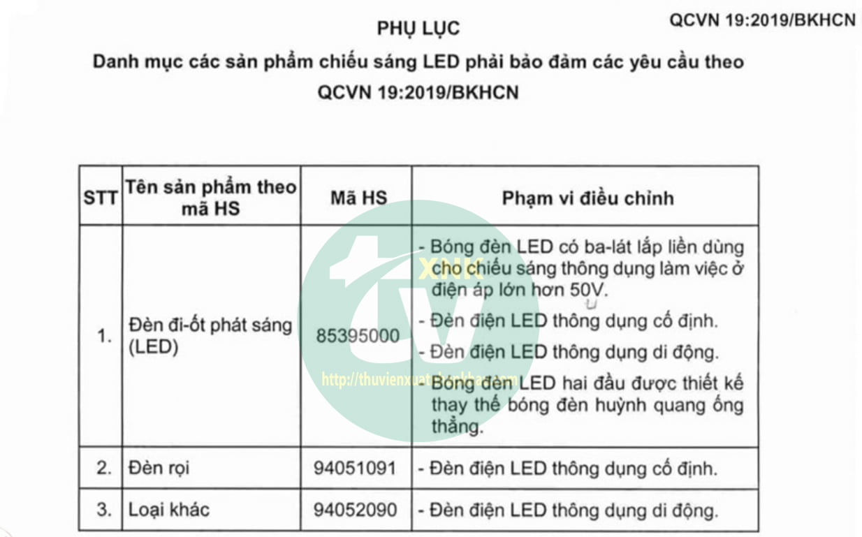 nhap-khau-den-led-1.jpg