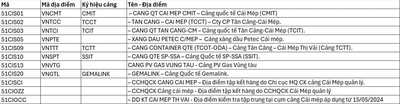 cang-cai-mep-ma-vnaccs